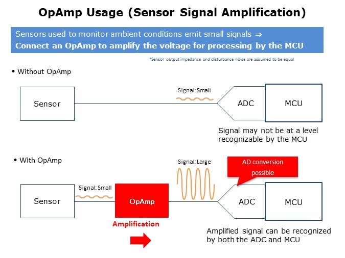 CMOS-Slide9