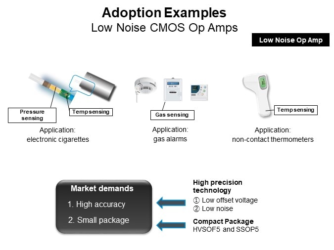 Adoption Examples-Low Noise CMOS Op Amps