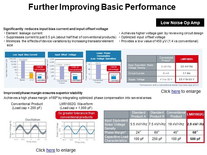 Further Improving Basic Performance