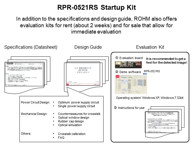 Image of ROHM Optical Sensors Overview - Startup Kit