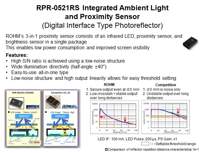 Image of ROHM Optical Sensors Overview - RPR-0521RS