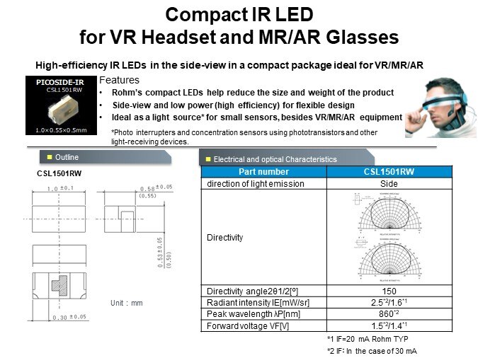 Compact IR LED for VR Headset and MR/AR Glasses