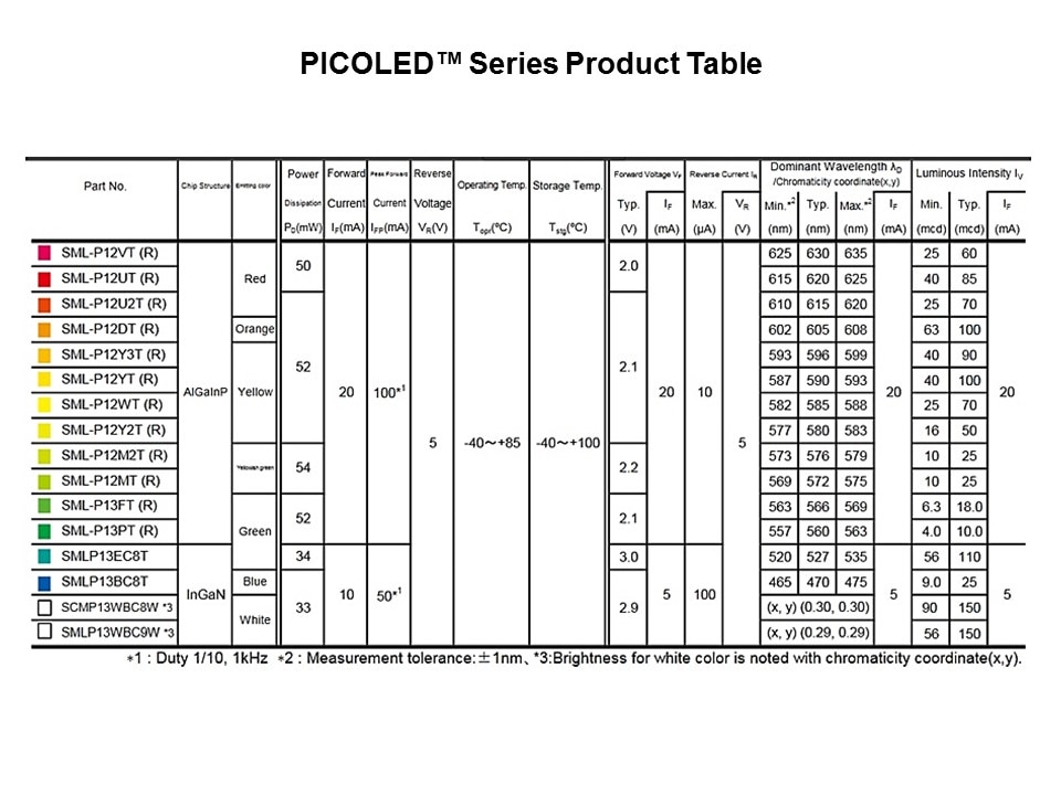 picoled prod table