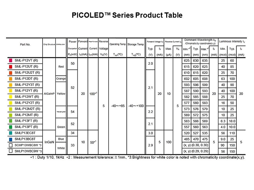 picoled prod table
