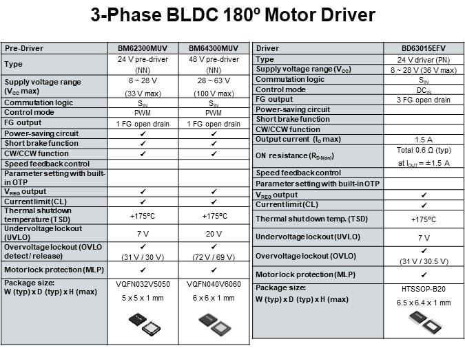 3-Phase BLDC 180º Motor Driver