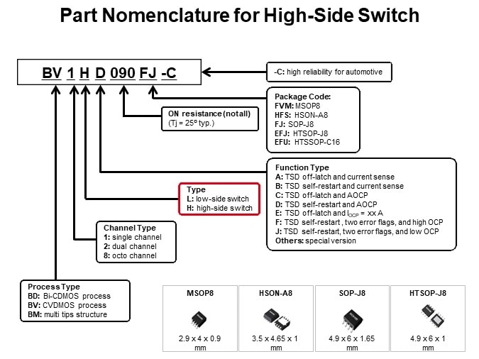 Part Nomenclature for High-Side Switch