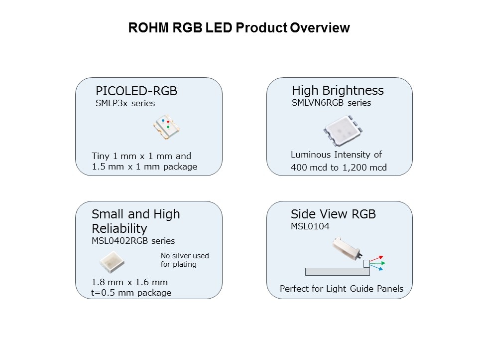 rgb led blue