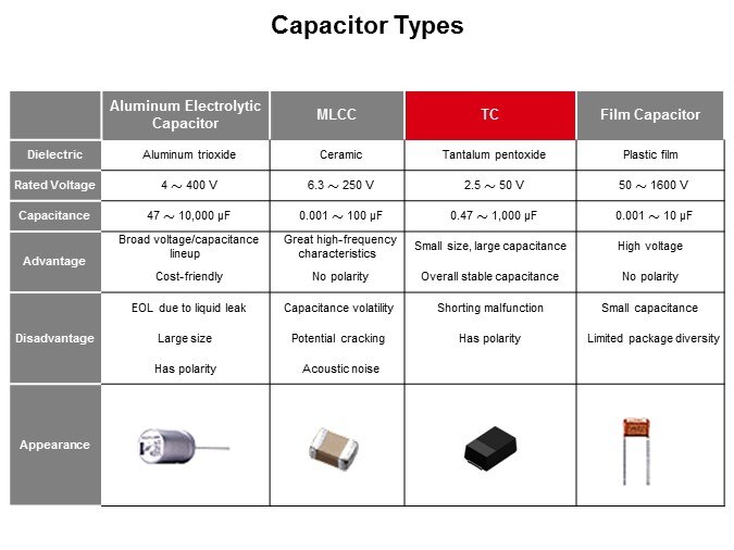 cap type