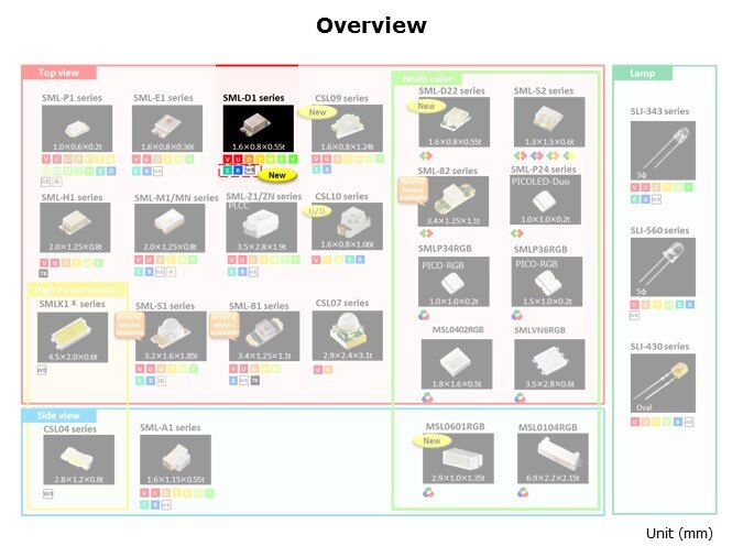 LED-Slide2