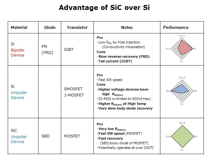 SiC Trench MOSFETs Slide 2