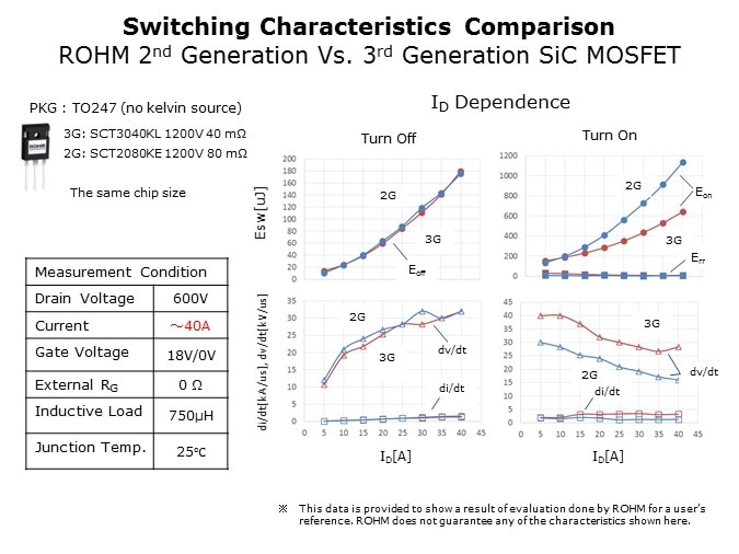 SiC Trench MOSFETs Slide 4