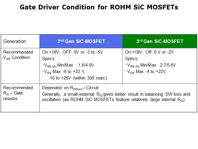 SiC Trench MOSFETs Slide 5