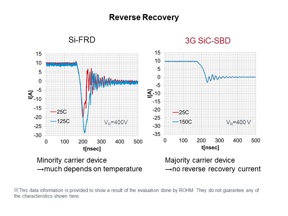 rev recover