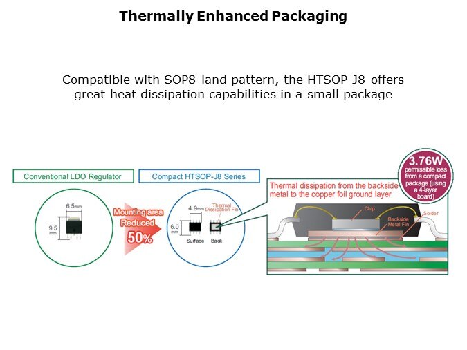 LDO-Slide9