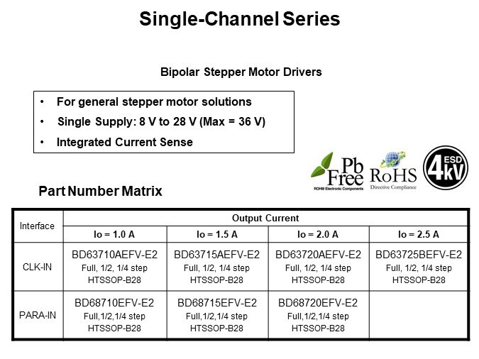 Single-Channel Series