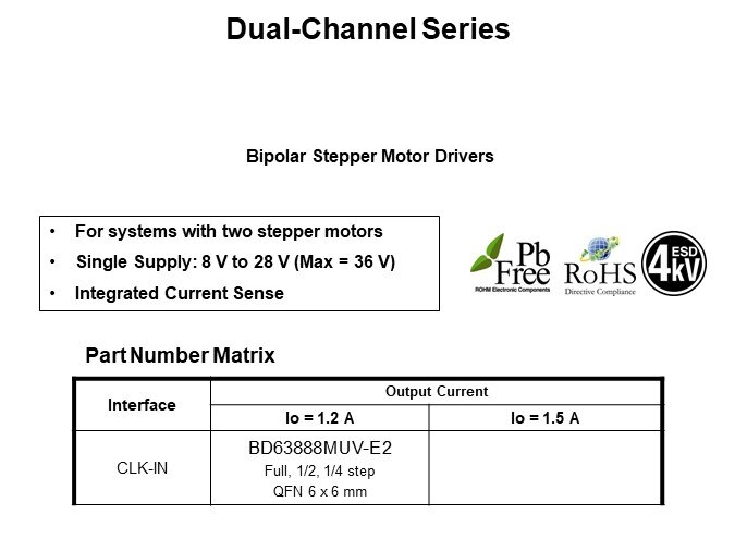 Dual-Channel Series