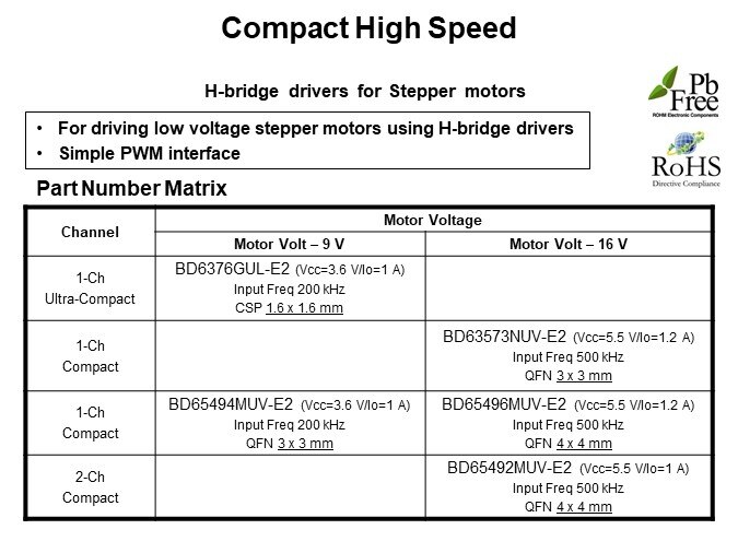 Compact High Speed