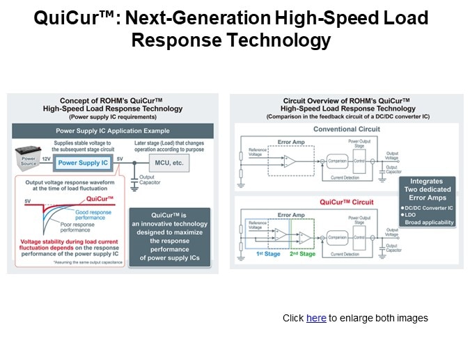 QuiCur™: Next-Generation High-Speed Load Response Technology