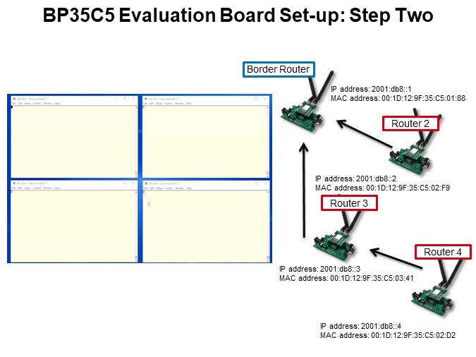 BP35C5 Evaluation Board Set-up: Step Two