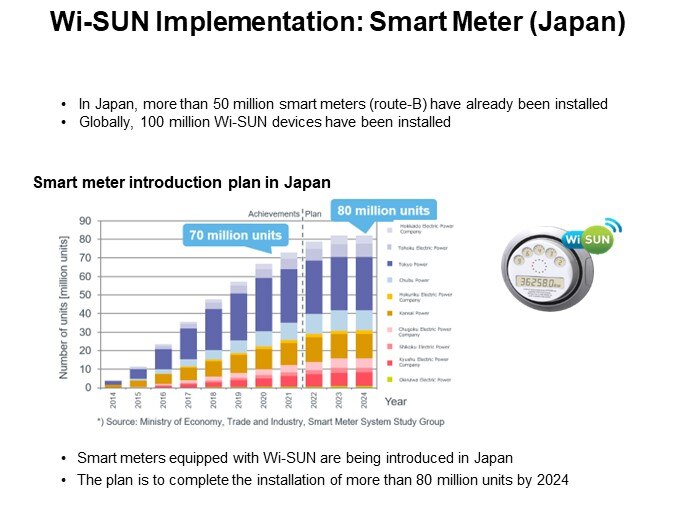 Wi-SUN Implementation: Smart Meter (Japan)