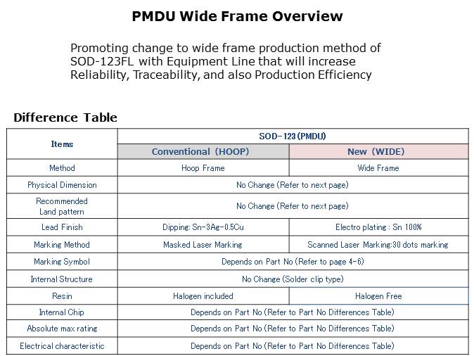 Wide Frame Assembly Method Slide 2