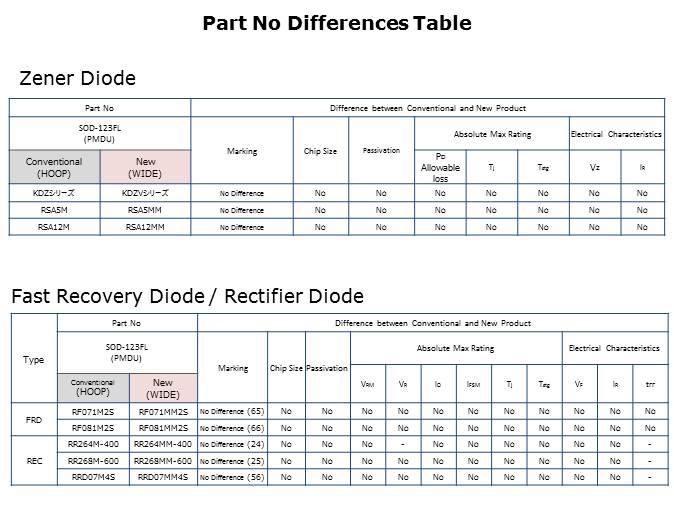 Wide Frame Assembly Method Slide 7