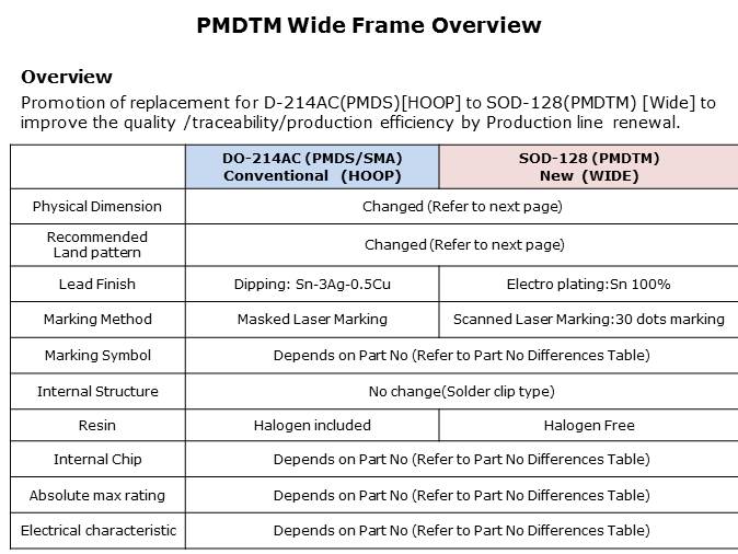 Wide Frame Assembly Method Slide 8