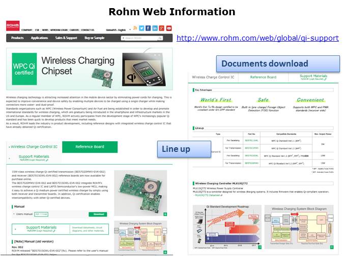 Wireless Power Standards Slide 14