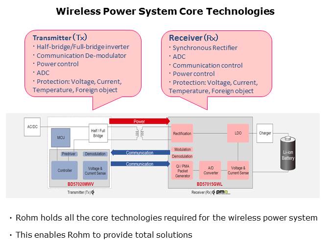 Wireless Power Standards Slide 8