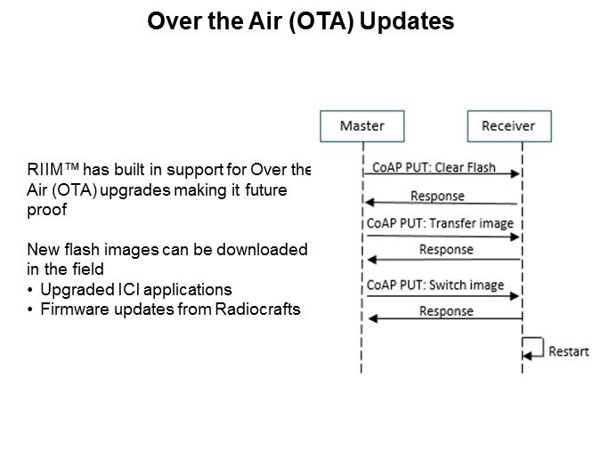 Over the Air (OTA) Updates