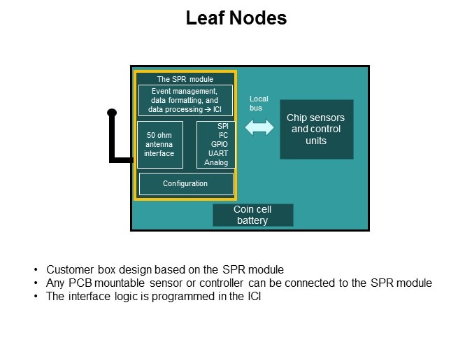 leaf node