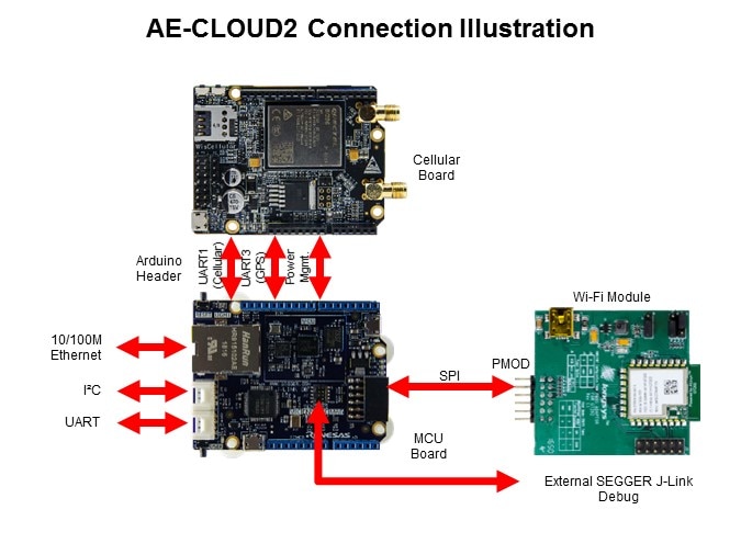 AECLOUD-Slide21