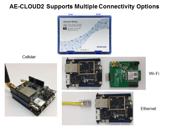 AECLOUD-Slide9