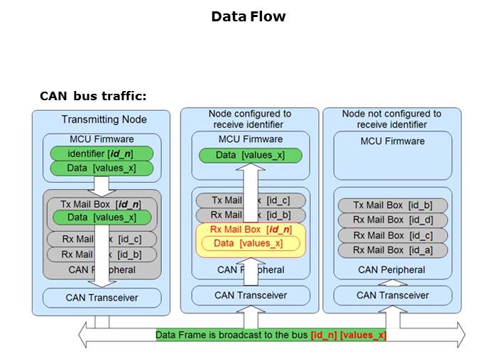 CAN Basics Part 1 Slide 10
