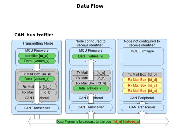 CAN Basics Part 1 Slide 11