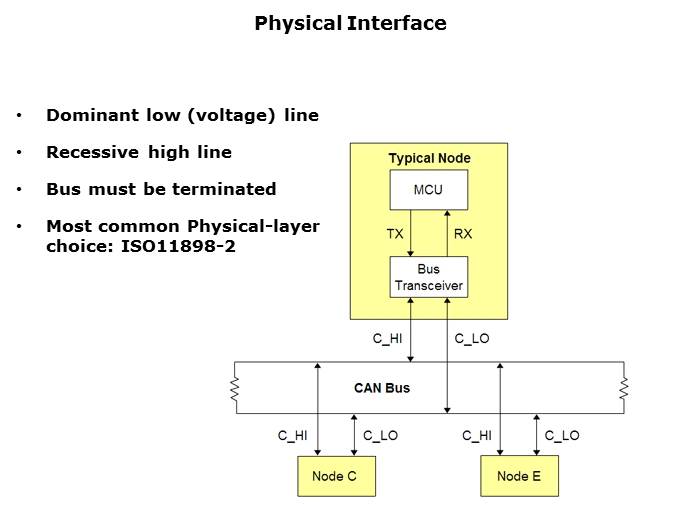 CAN Basics Part 1 Slide 12