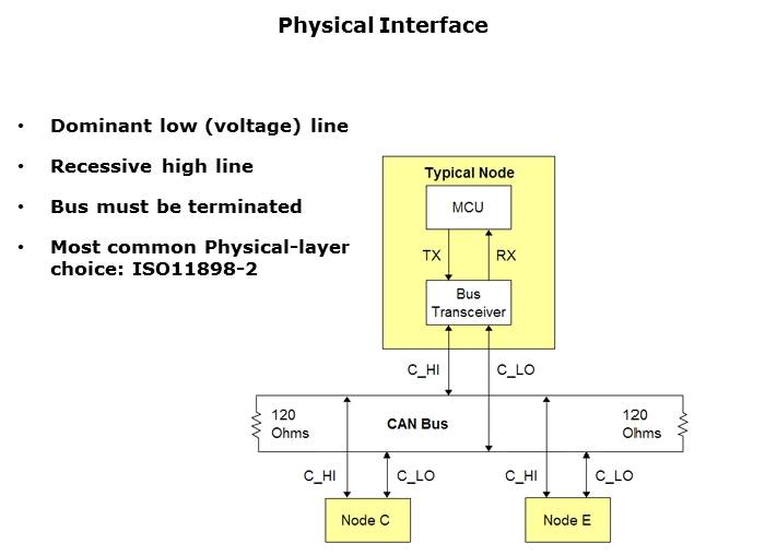 CAN Basics Part 1 Slide 13