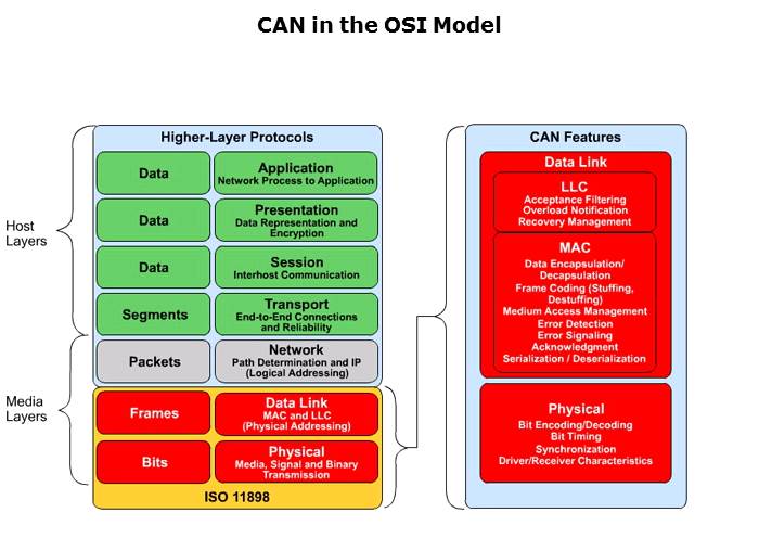 CAN Basics Part 1 Slide 23