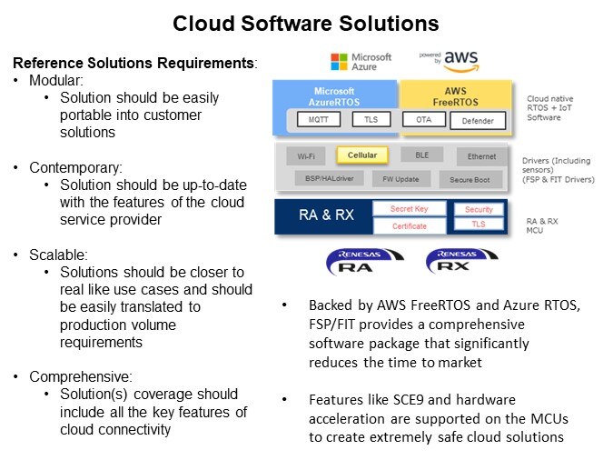 Image of Renesas CK-RA6M5/CK-RX65N Cat-M1 Cloud Kits with RYZ014A PMOD -  Software Solutions