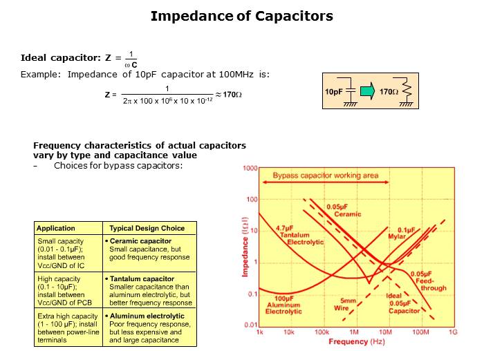 Electromagnetic Noise Reduction Slide 20