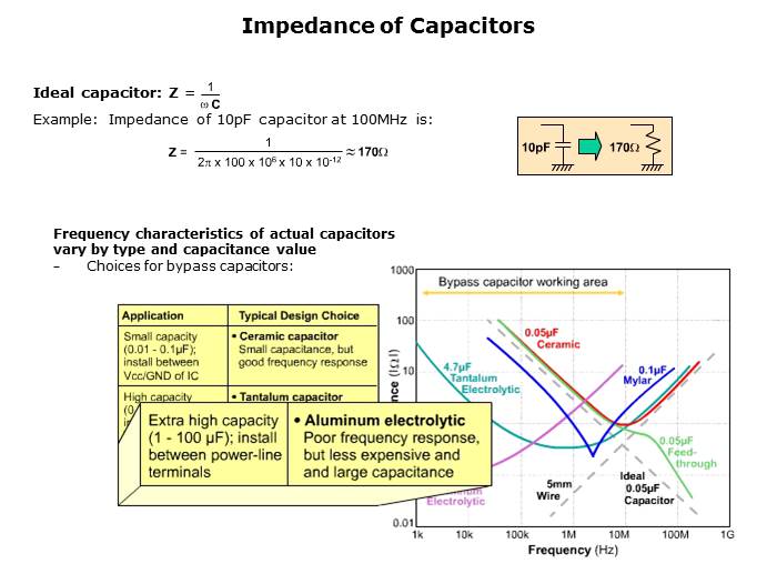 Electromagnetic Noise Reduction Slide 26