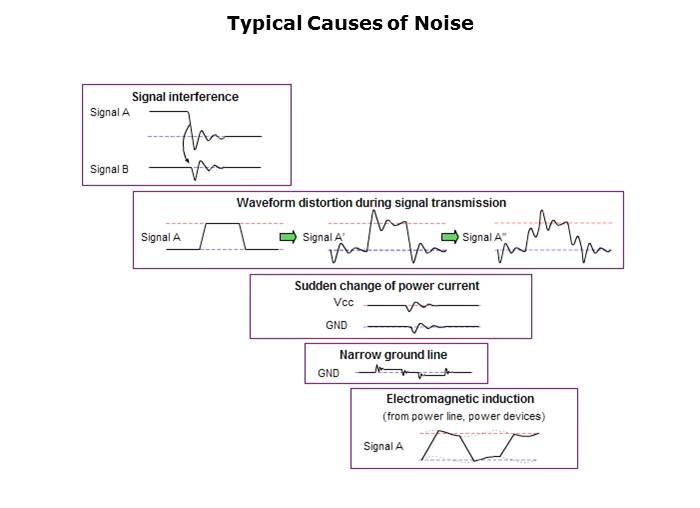 Electromagnetic Noise Reduction Slide 27