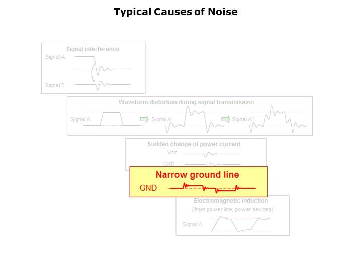 Electromagnetic Noise Reduction Slide 31