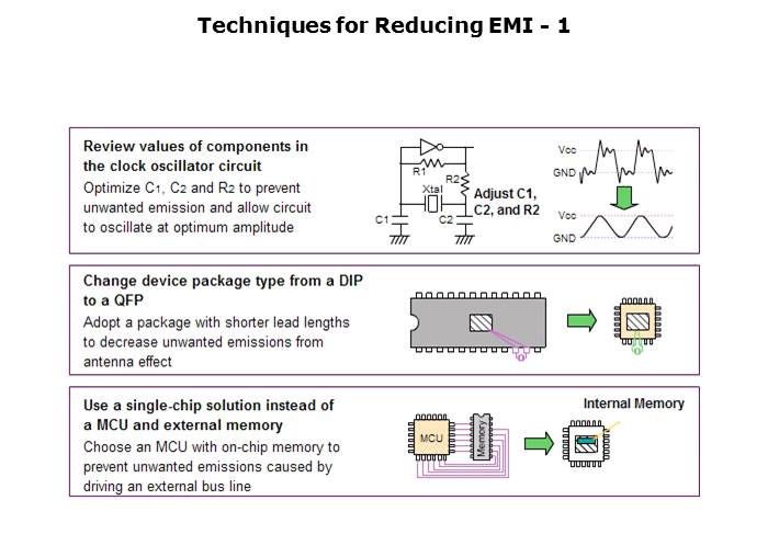 Electromagnetic Noise Reduction Slide 33
