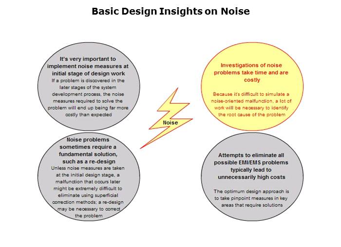 Electromagnetic Noise Reduction Slide 67