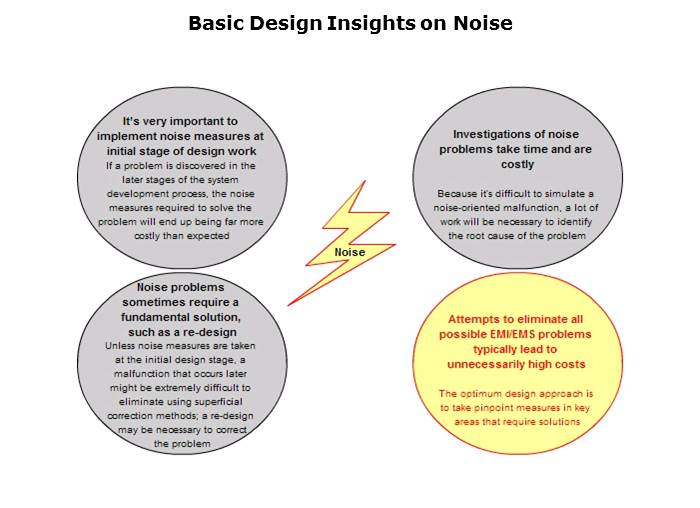 Electromagnetic Noise Reduction Slide 69