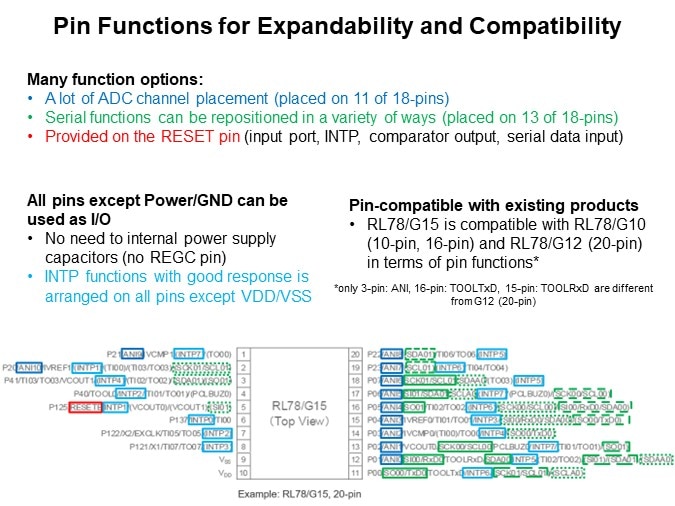 Image of Renesas Introduction to the RL78/G15 8-Bit MCU - Pin Functions