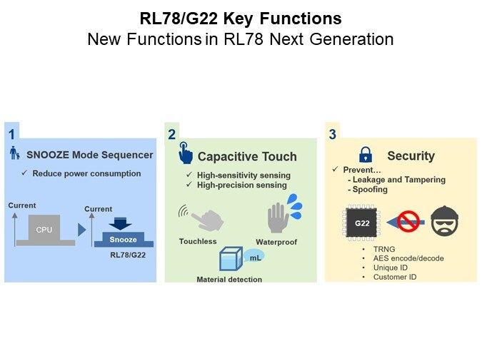 Image of Renesas Introduction to the RL78/G22 MCUs - Key Functions