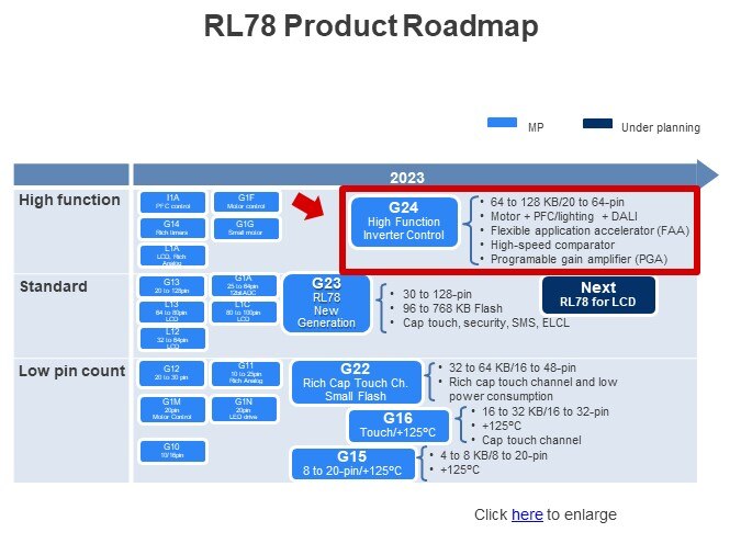 RL78 Product Roadmap