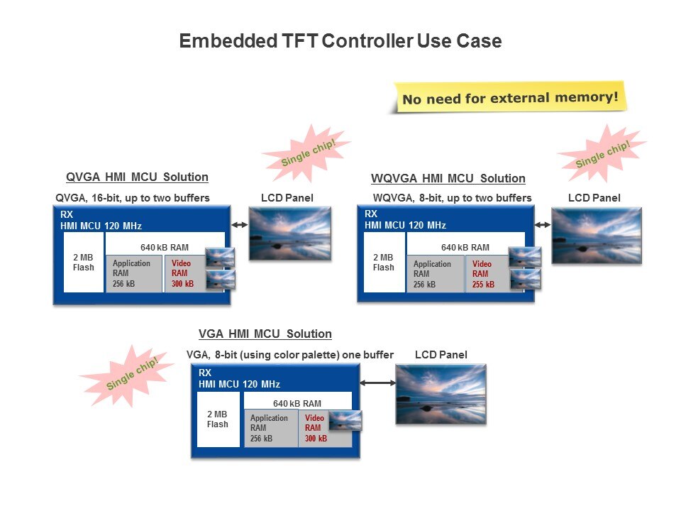 embed tft